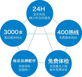 奧克斯監(jiān)理服務(wù)體系 以專屬精品工程，為您悉心打造卓越的工程管理服務(wù)