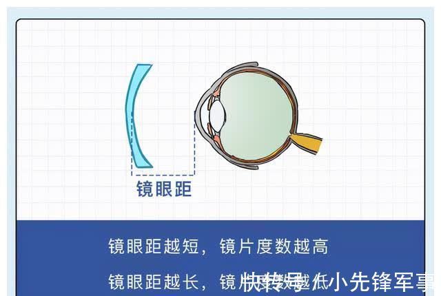 孩子這樣戴眼鏡，竟然更傷眼？！鏡片選擇不當(dāng)?shù)碾[性危機(jī)